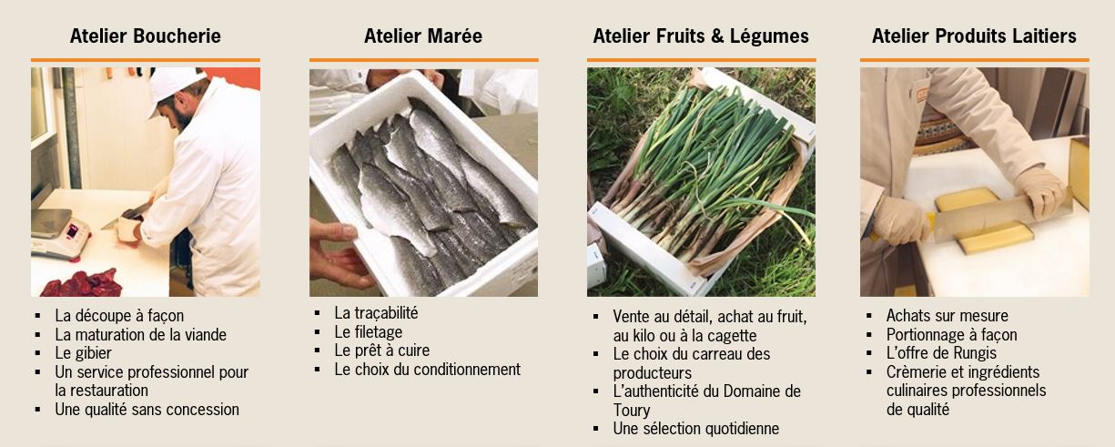Nos 4 ateliers Boucherie, Marée, Fruits et Légumes, Crémerie et Fromages