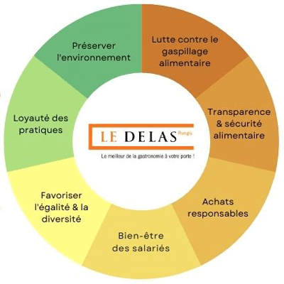 Les enjeux de l'entreprise Le Delas